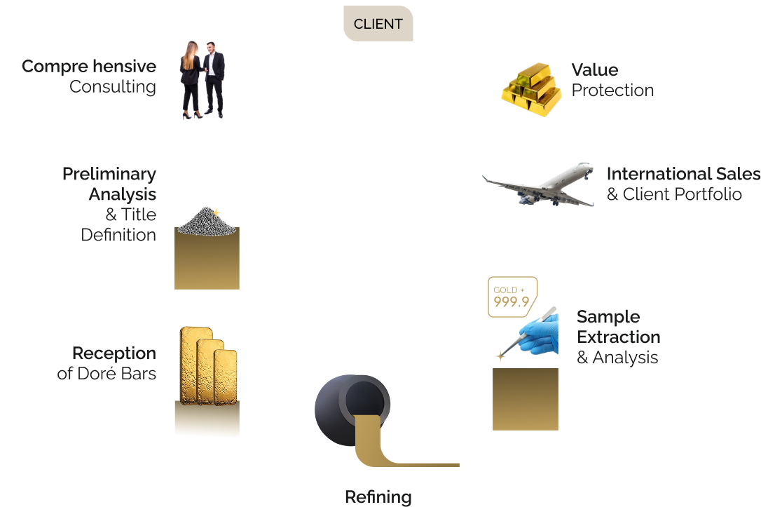 Diagrama360