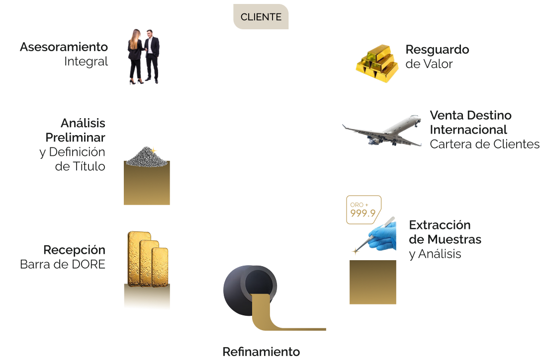 Diagrama360
